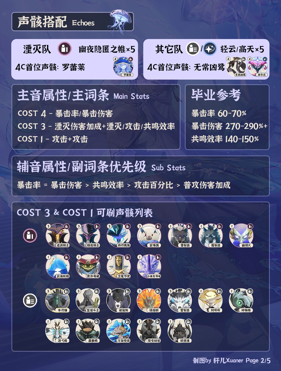 鸣潮角色 | V2.2坎特蕾拉培养攻略一图流 2