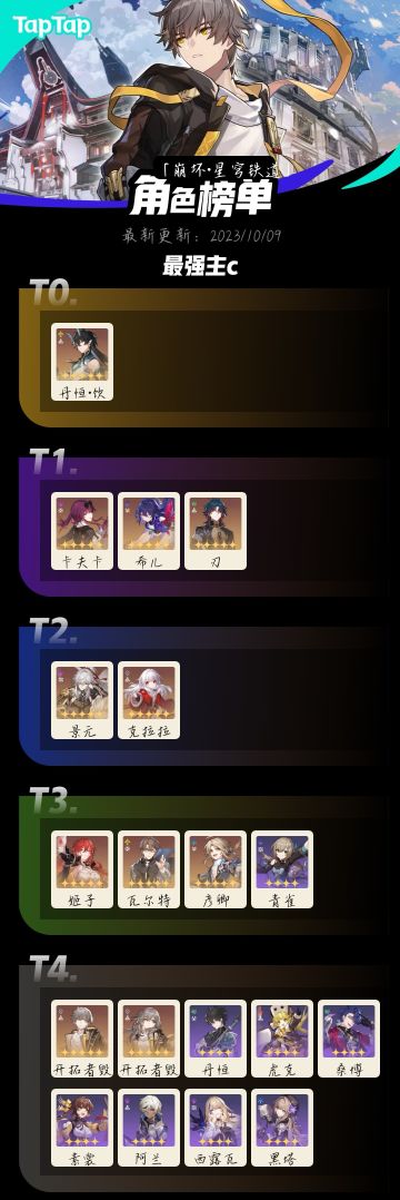 个人C位和辅助强度榜，以及抽取建议