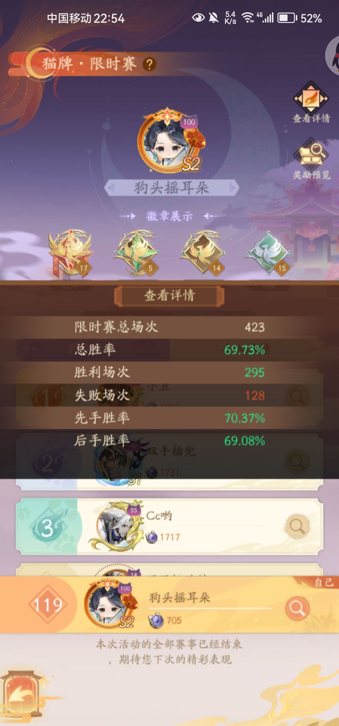 一次限时赛第一都没拿过 1