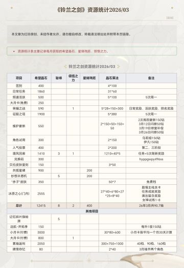 《铃兰之剑》26年3月资源统计一览及2月补档