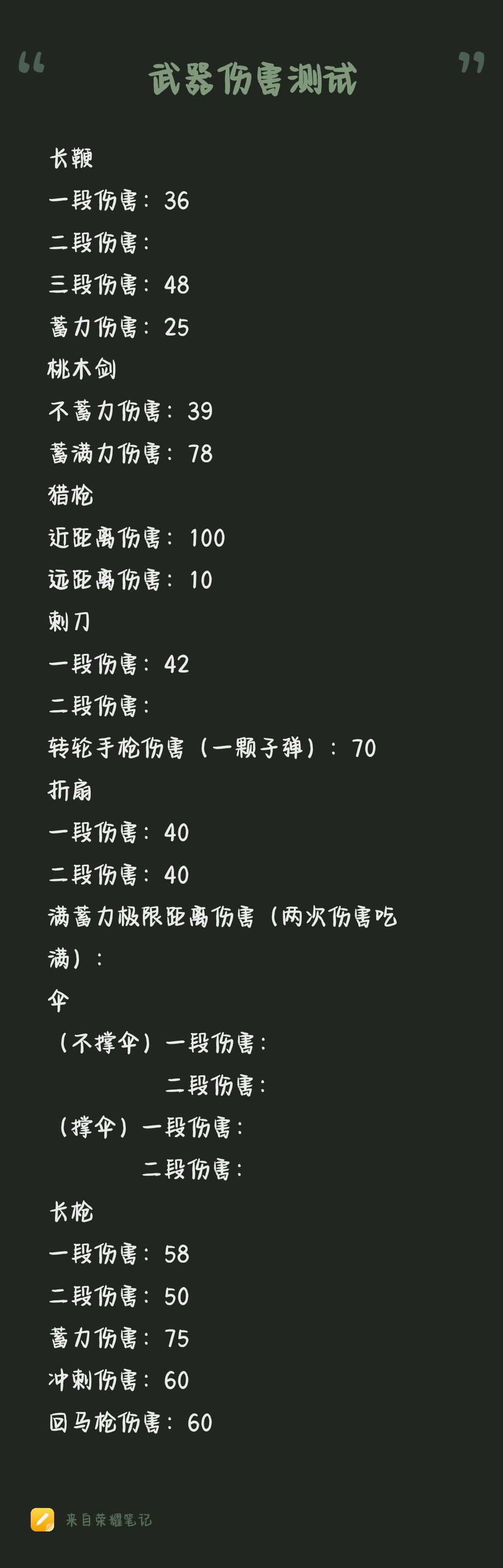 超自然武器伤害（不太全的）大全截图