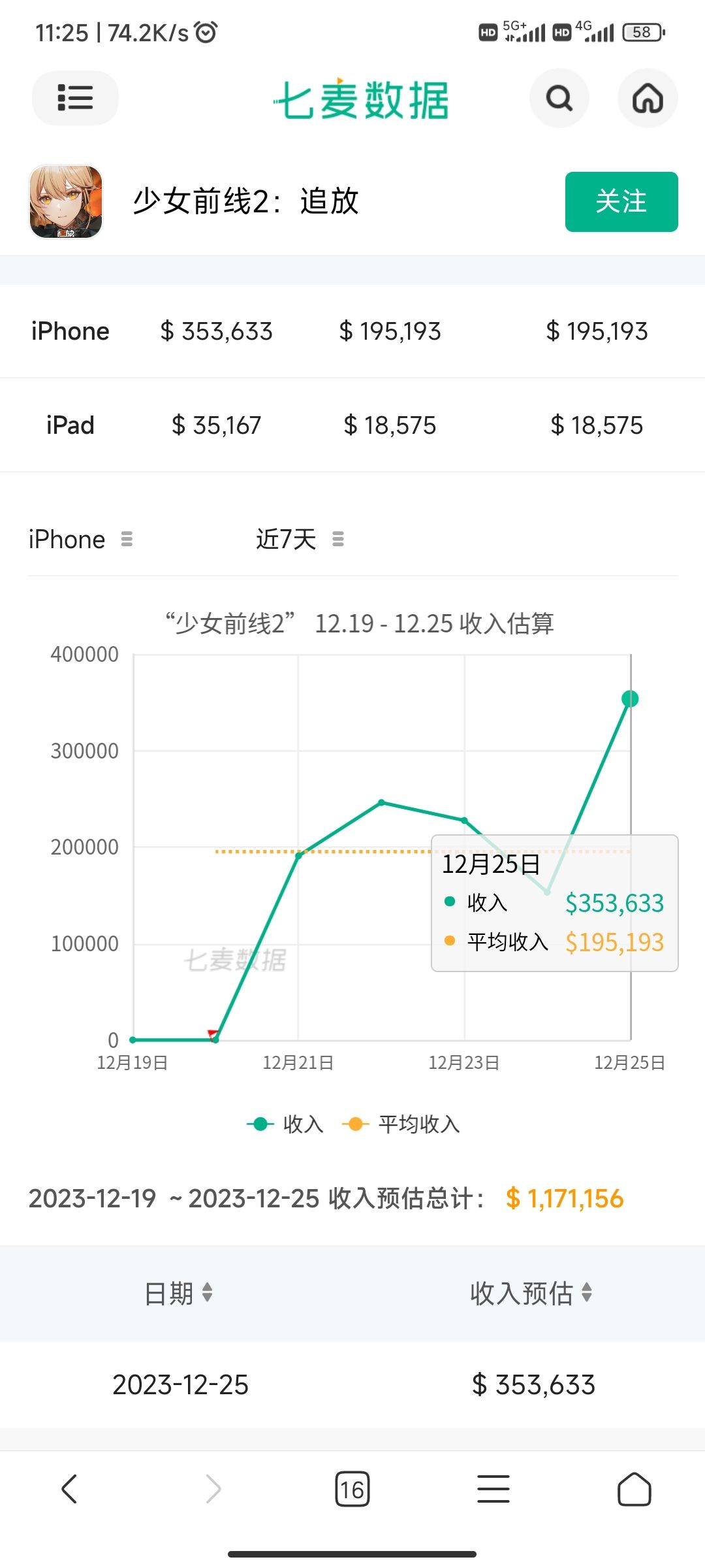 确实节后涨了捏 2