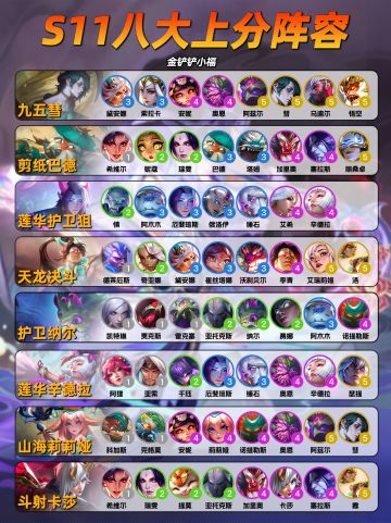 S11这8套阵容让你定位赛直接五连鸡！