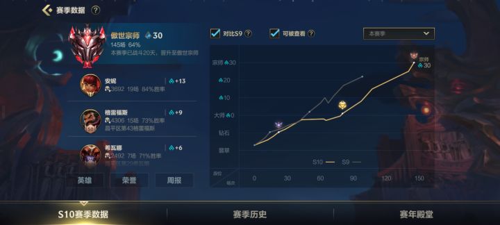 145把上宗师什么水平兄弟们截图