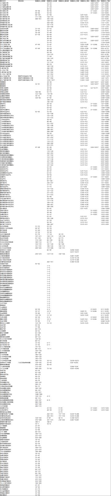 9.02版本更新内容及反馈贴