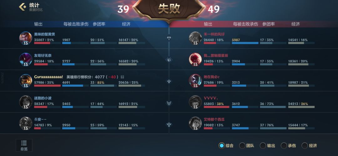 我超越100%凭什么让我输啊 1