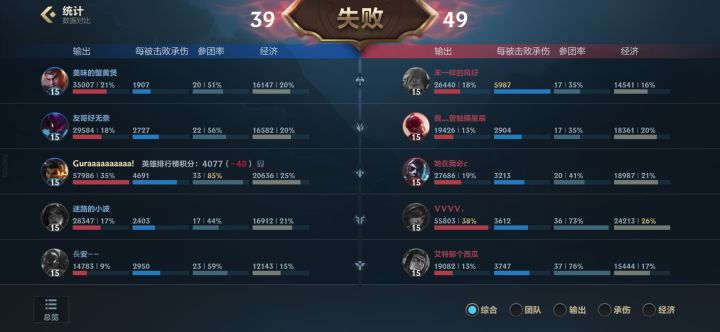 我超越100%凭什么让我输啊截图