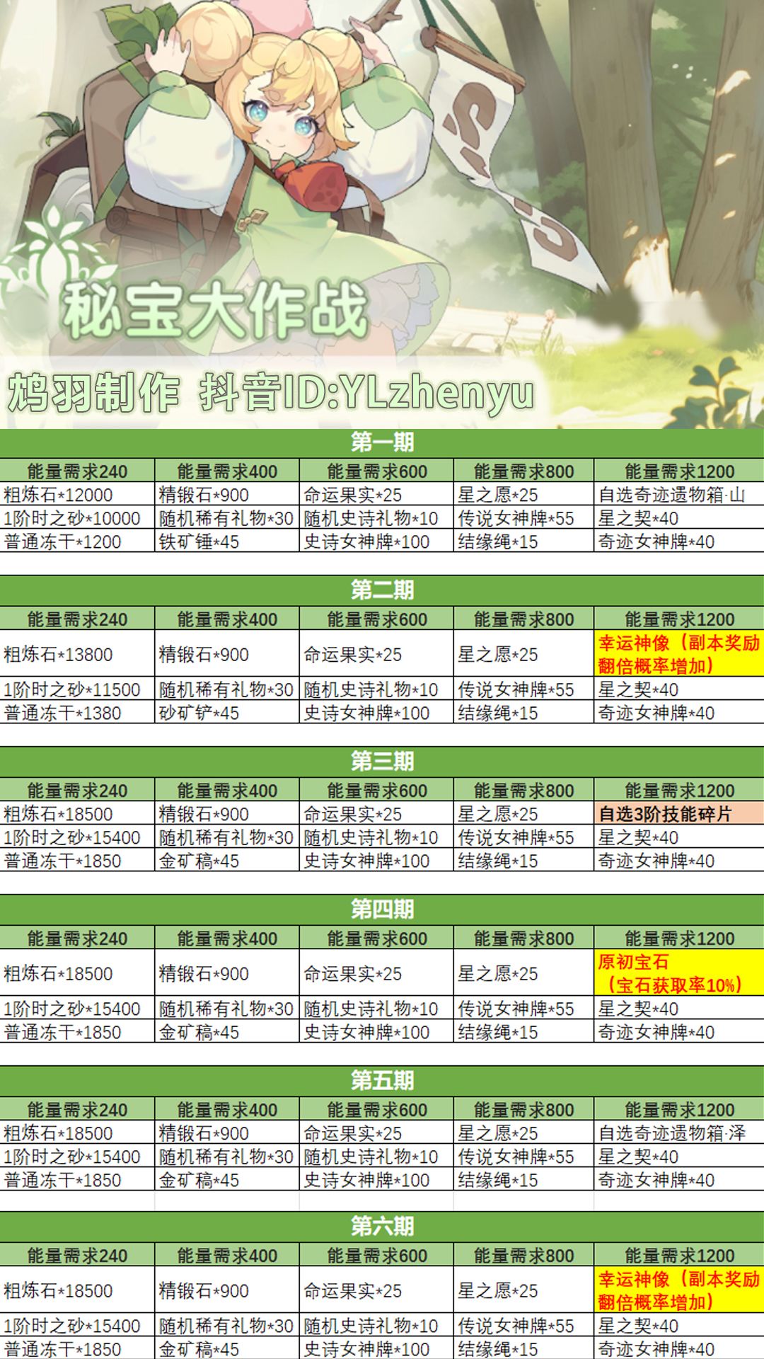 秘宝大作战的一些巧思截图