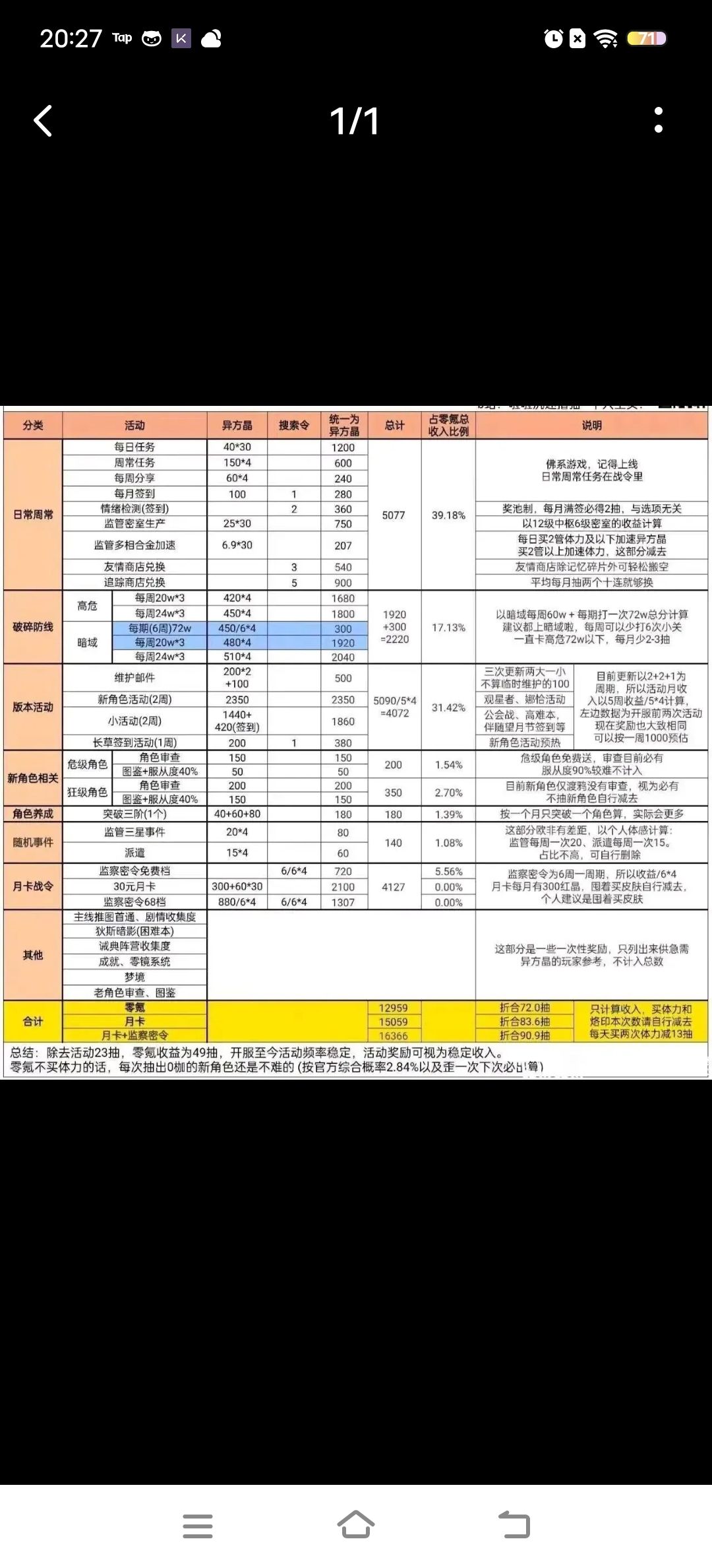 自己看看什么是可持续资源 2