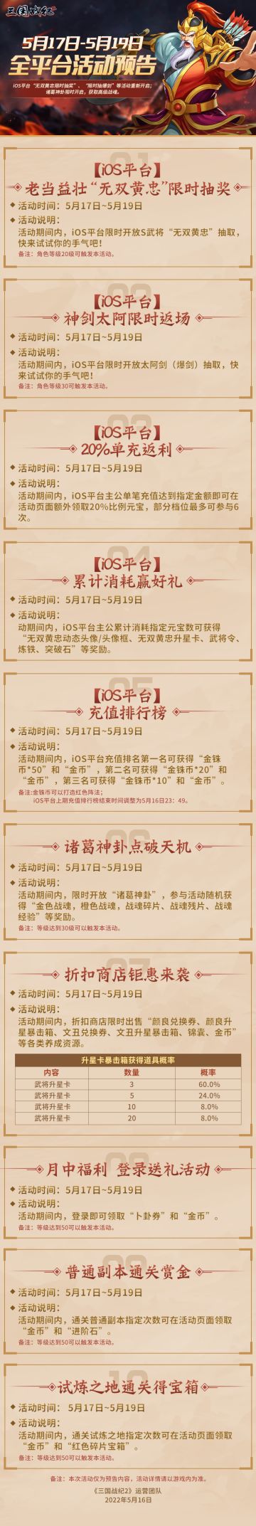 《三国战纪2》5月17日~5月19日全平台活动预告
