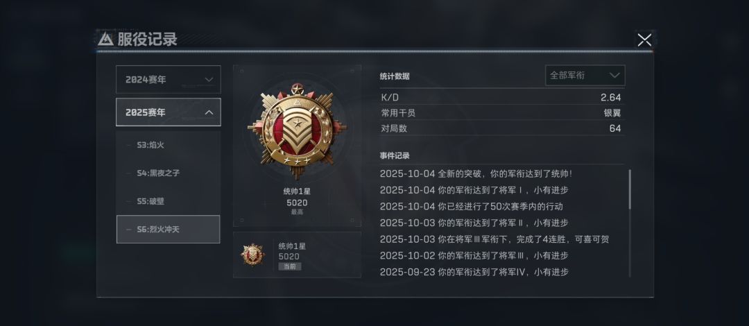 这赛季的统帅也是上了 2