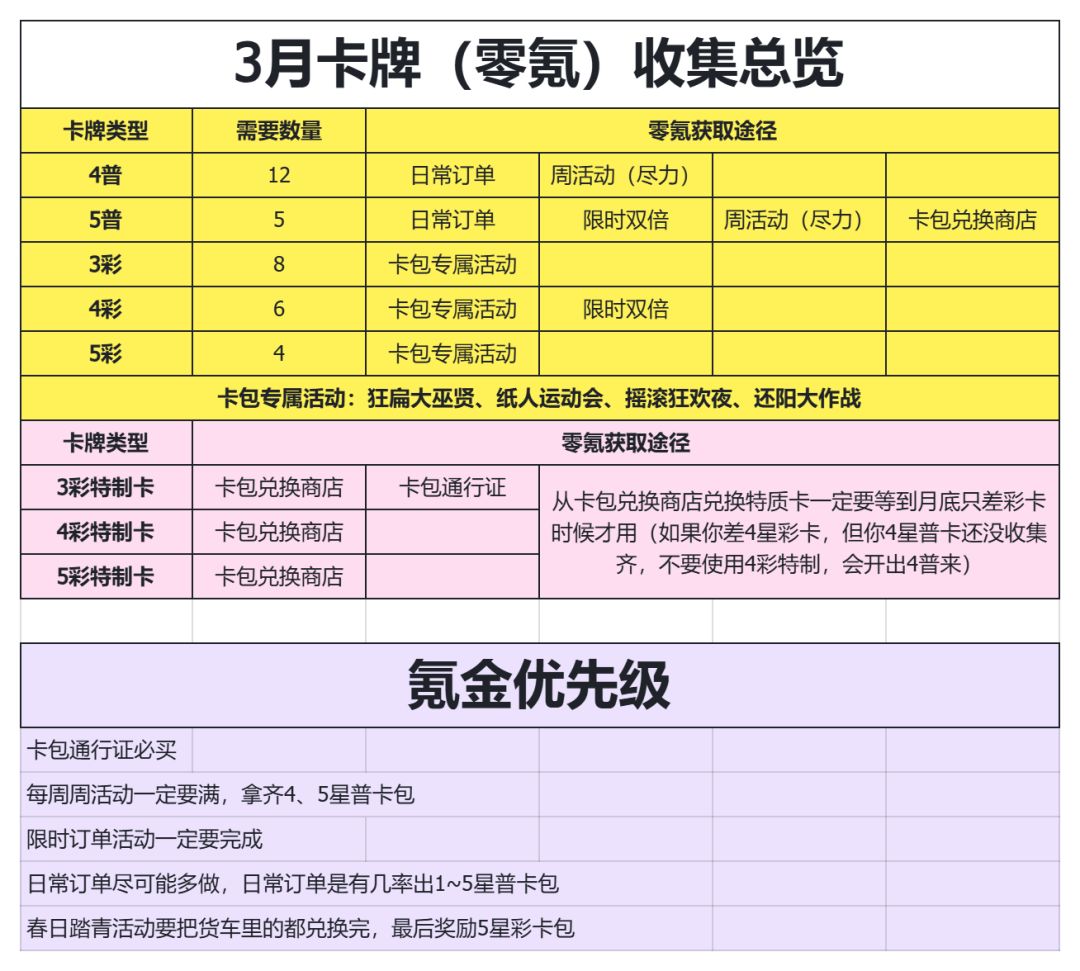 集卡活动截图