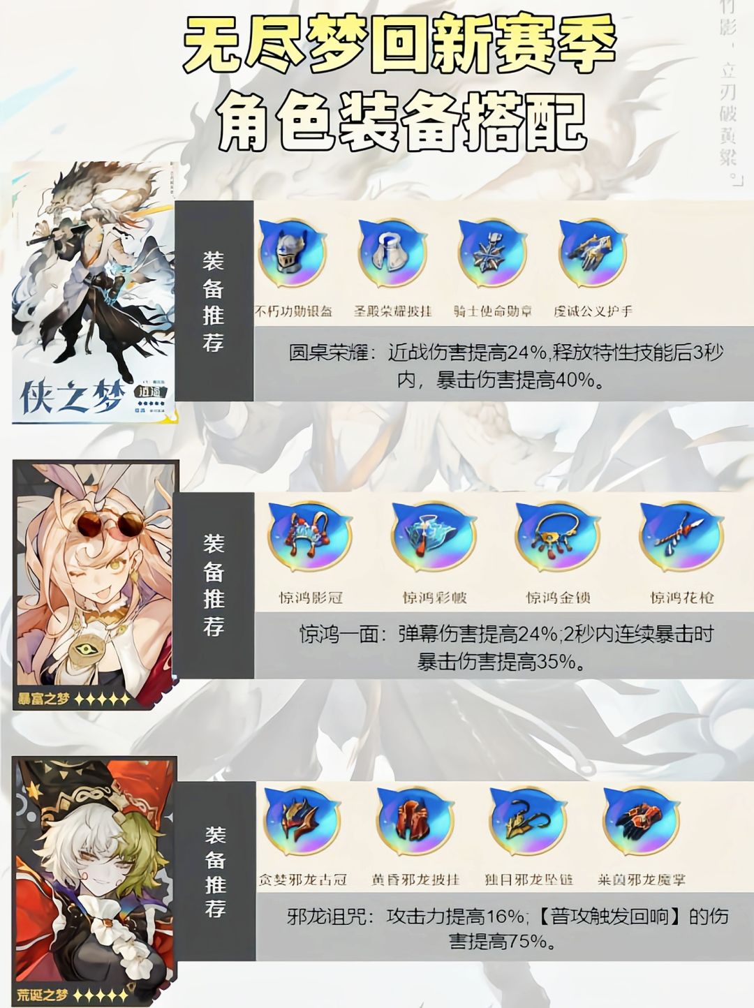 无尽梦回第一赛季侠之梦各类强度推荐截图