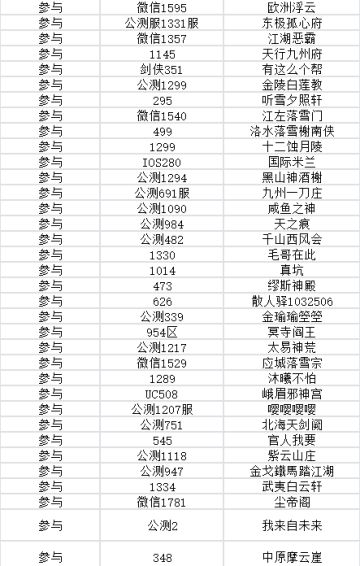 【官方】TapTap论坛剑侠传奇活动“周年庆丰令”获奖名单公布