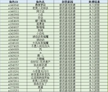 《独奏骑士》| 关于骑士团“来啊快活啊！”作弊行为处理通告
