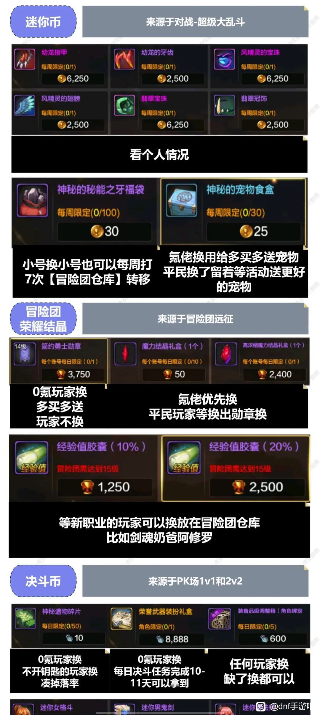 国服攻略 6