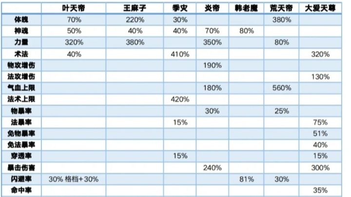 十大名人战斗天赋锐评截图