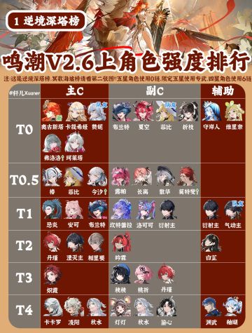 鸣潮V2.6上半全角色强度排行榜