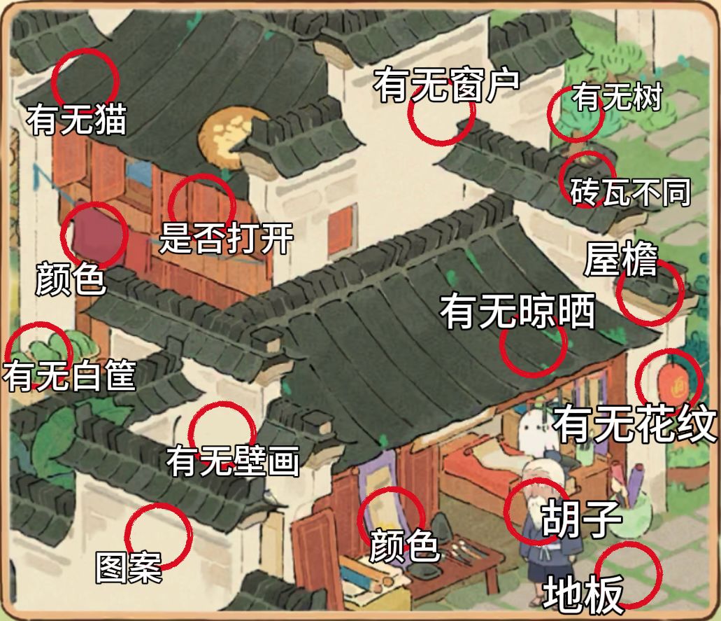 桃源萝眼金睛第三日截图