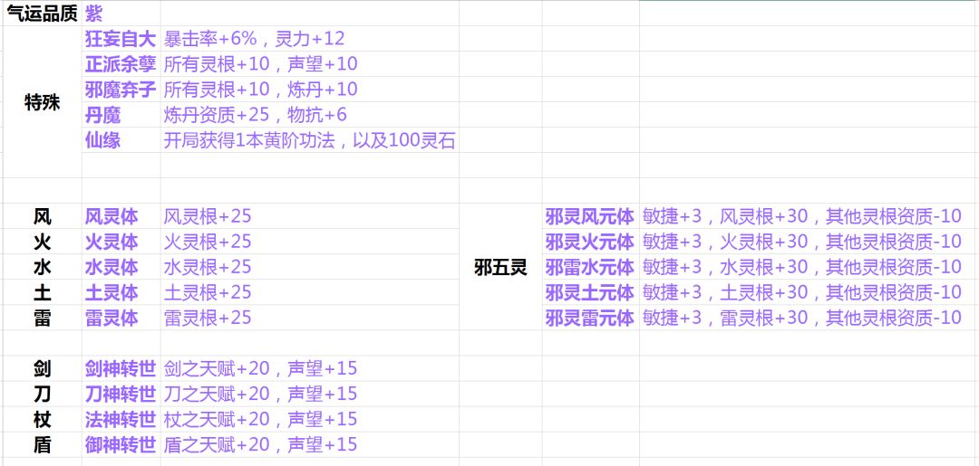 封魔录2：最全气运一览(含最强气运组合) 3