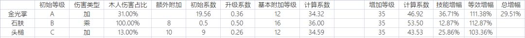 新手玩家的重生之旅（第五阶段T85-5)截图