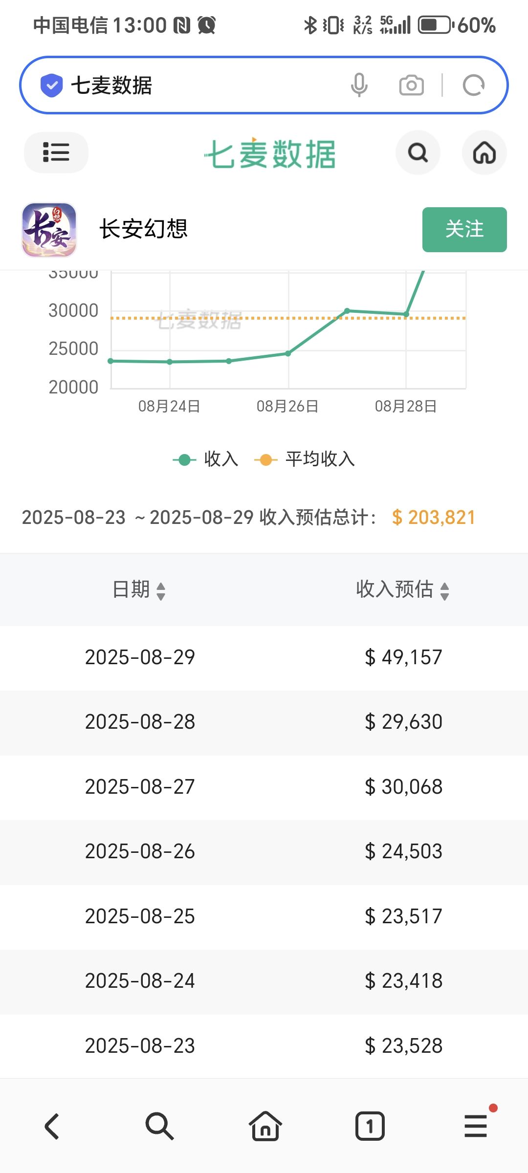 七夕活动流水对比 2