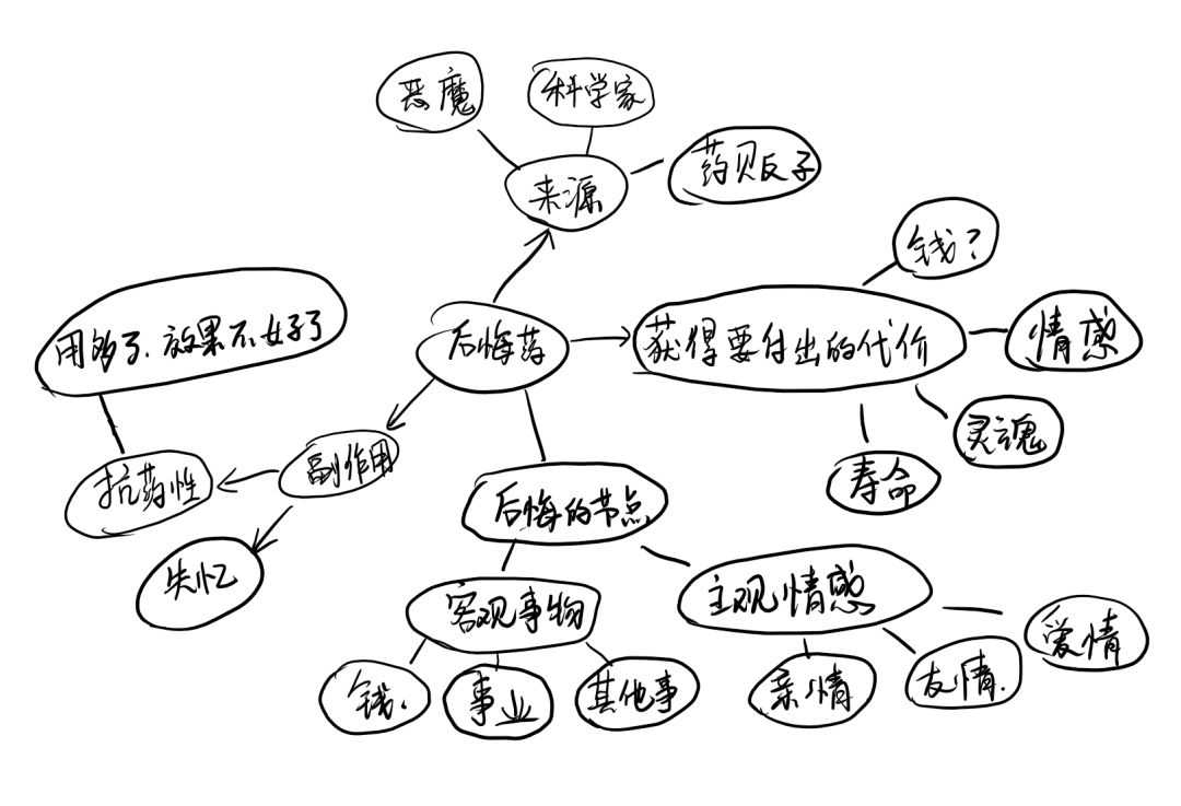 1.关于bug这个主题的一些游戏想法设计 2