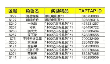 【中奖公示】恭喜以下幸运修行者！
