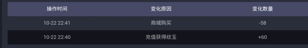 商城购买了荒朽遗风,纹玉扣了,东西没给 1