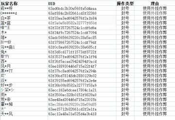 公告 | 外挂作弊封号公告