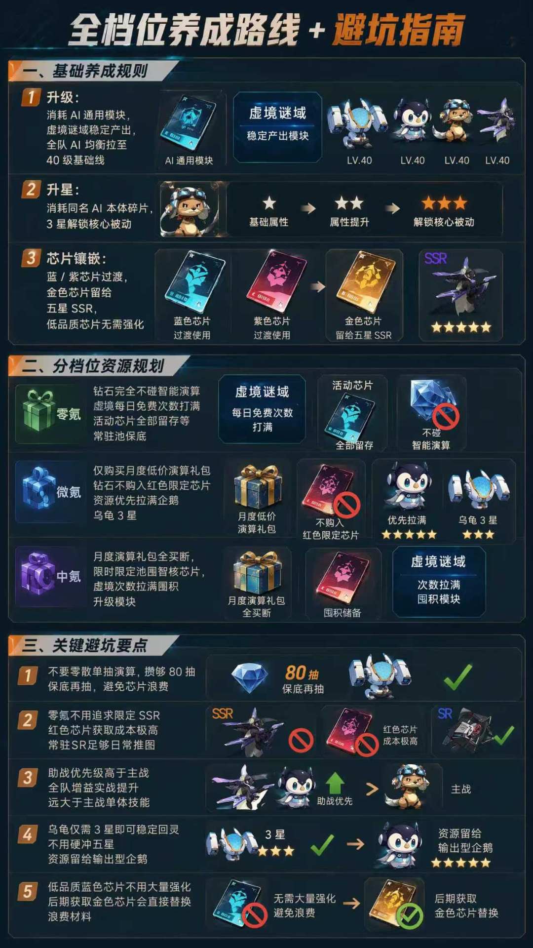 一天一个龙卡新手知识,今天是 — 人工智能 3