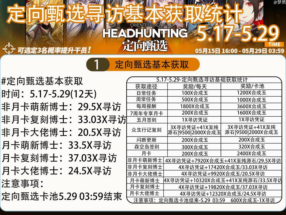 5.17-5.29·定向甄选寻访基本获取统计截图