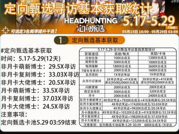 5.17-5.29·定向甄选寻访基本获取统计