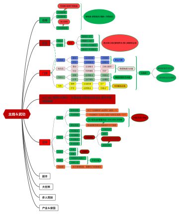 萌新必看一图流 ！制作不易