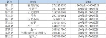 【已开奖】新一届城市设计大PK！