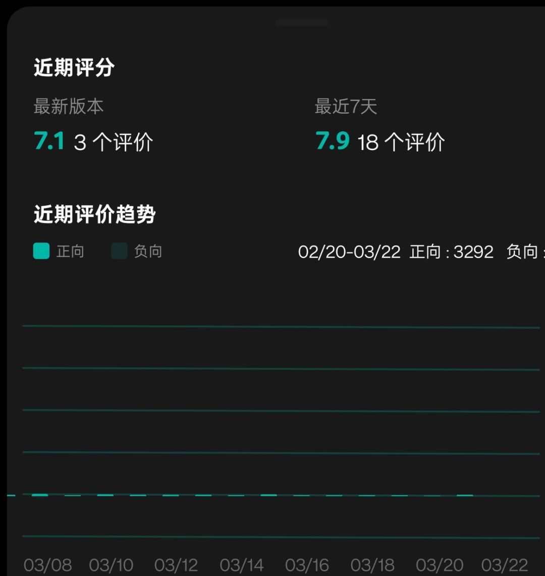 怎么不继续刷了呢 2