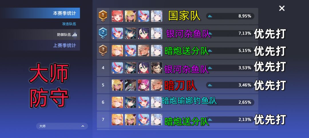 【44一图流】暗刀版本进攻攻略 3