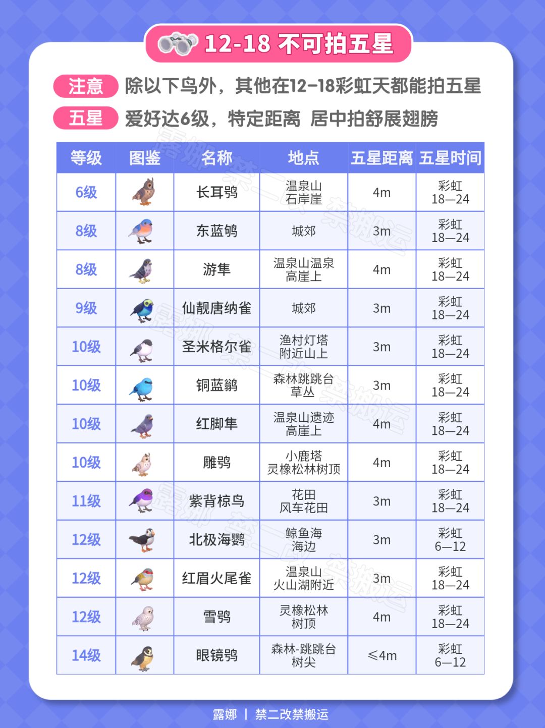 9月30日彩虹攻略 朵朵位置 4个彩虹泡泡花束 12