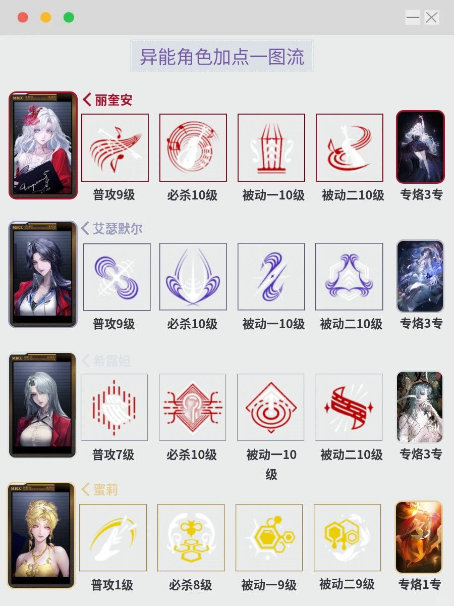 无期狂级角色加点一图流 13