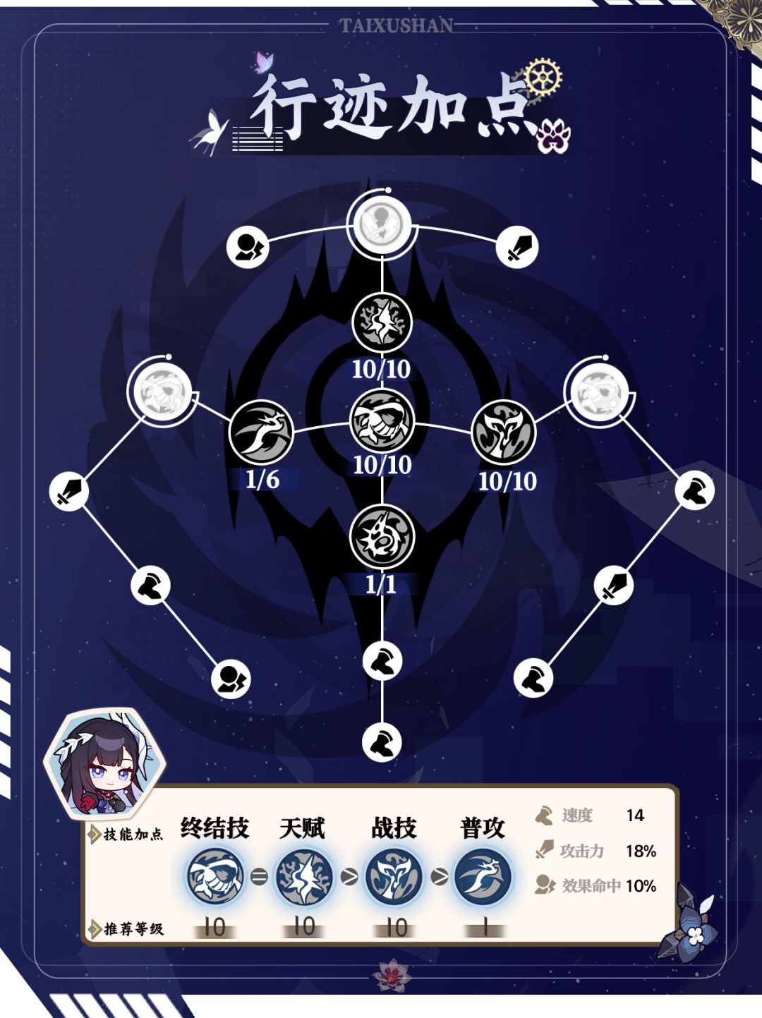 【V3.5攻略】海瑟音角色培养轻松看懂 3