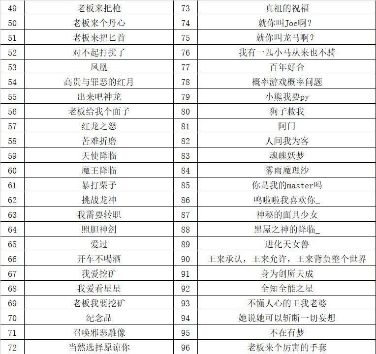 冒险日记最新版本15.37口令集合 2