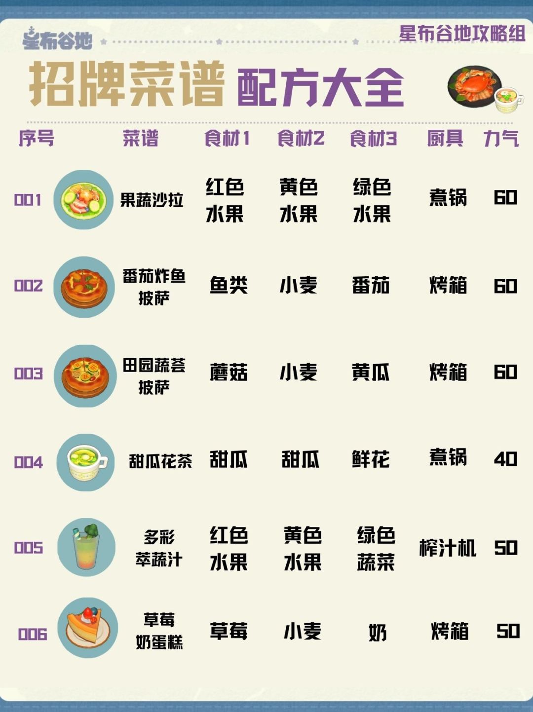 星布谷地【招牌/宴客/秘制菜谱】合集！ 2