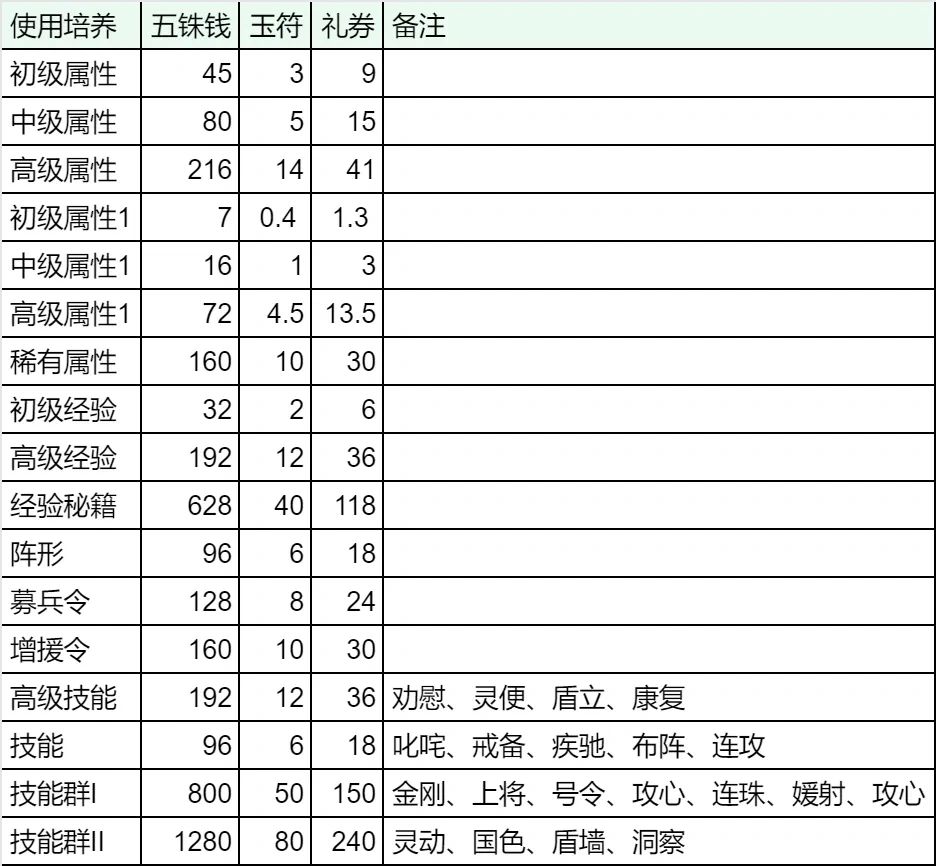 关于校场从0开始的问题截图