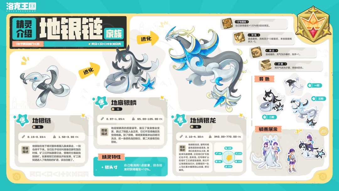 《洛克王国:世界》S5赛季精灵图鉴 2