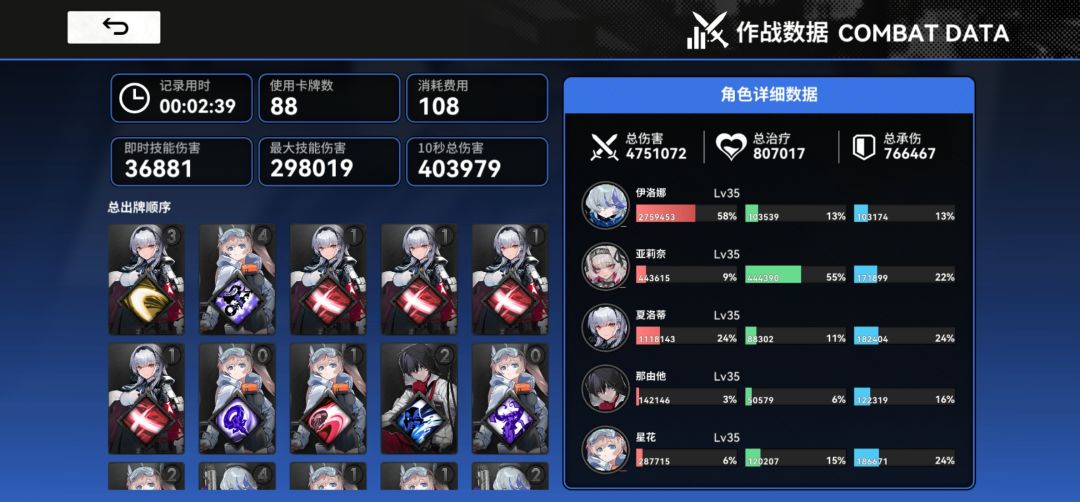 被低估的大狙 1