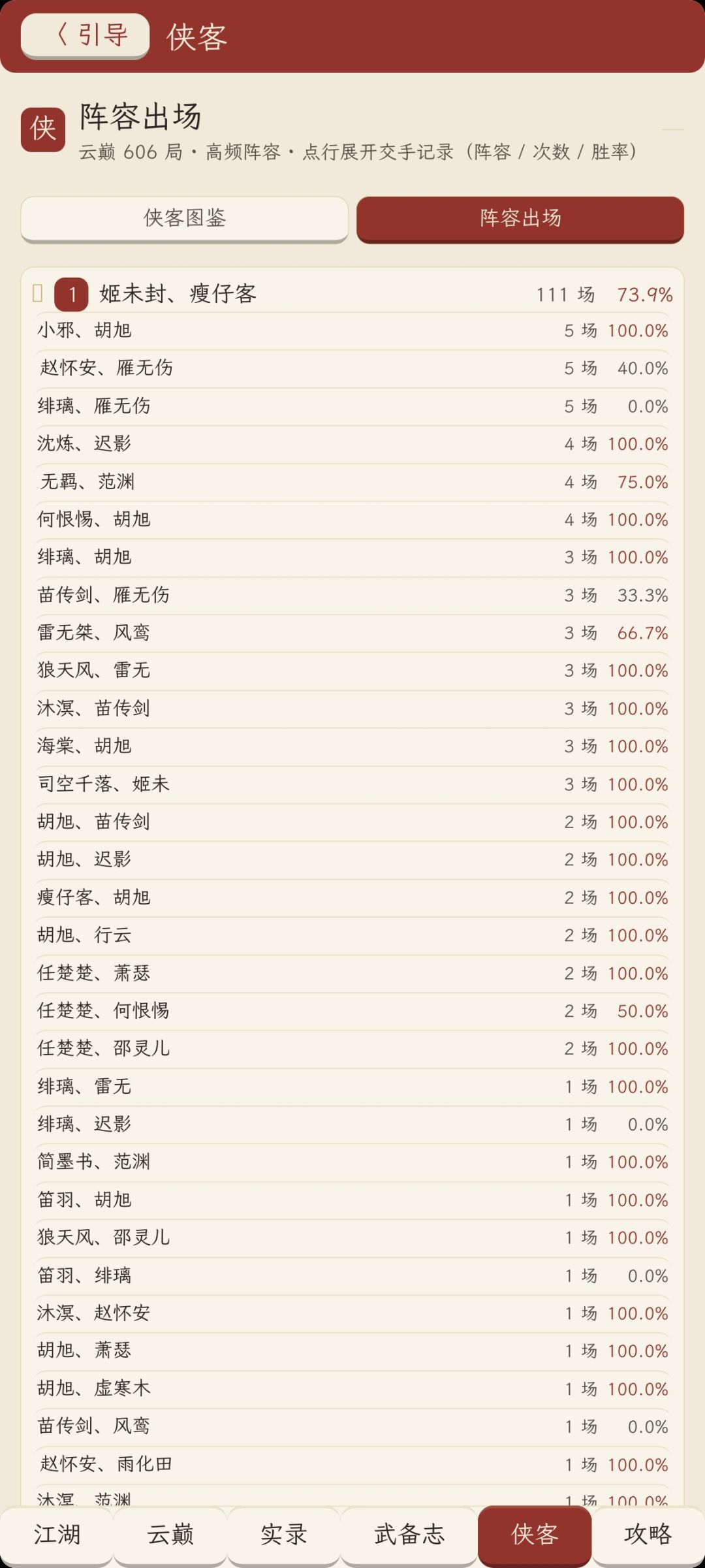 大云巅结束,月神录再次更新啦~ 3