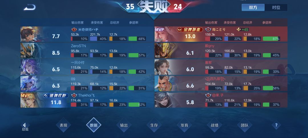难打!!! 3