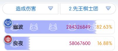 我也是能自理勇士本了 2