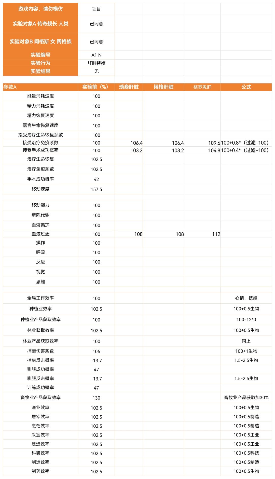 器官和技能等级对属性的影响 6