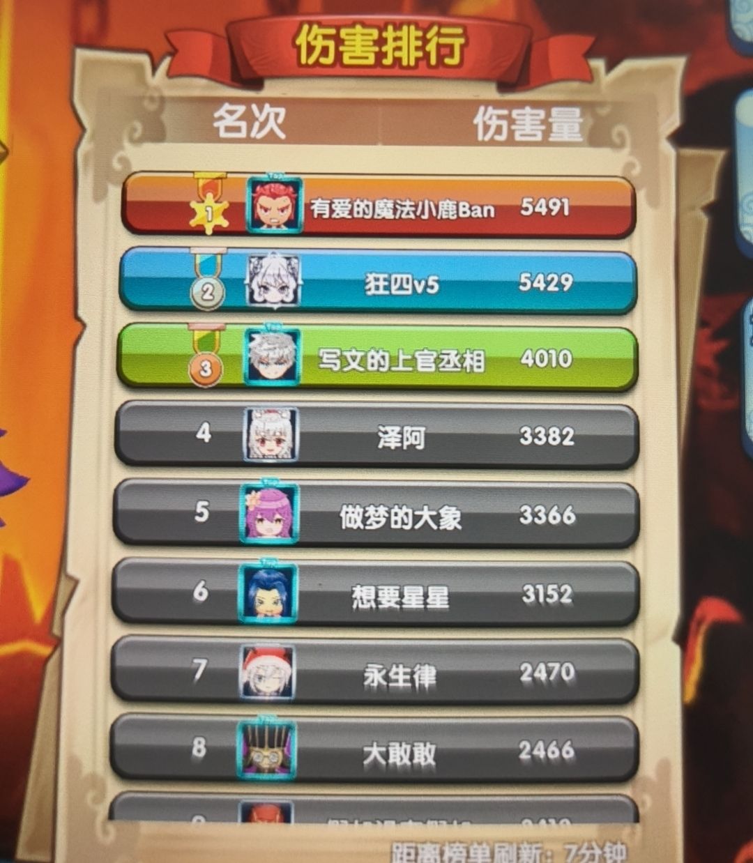 对人头狗称号的热爱 3